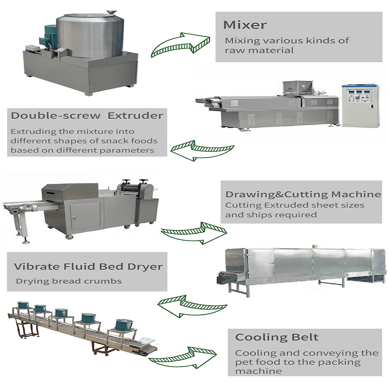 Bread crumbs Production Line