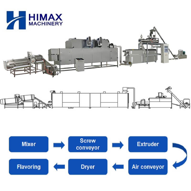 Factory Direct Sales Fish Feed Production Line