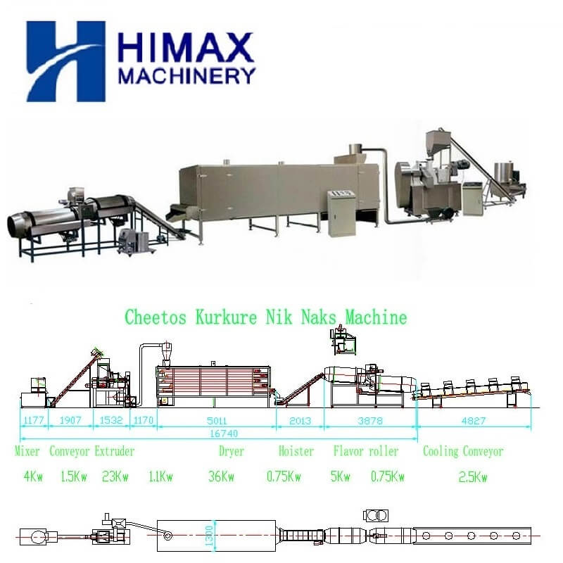Kurkure Production Line
