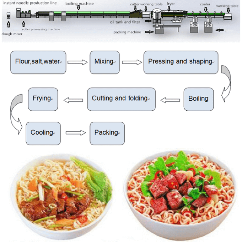 Línea de producción de fideos instantáneos