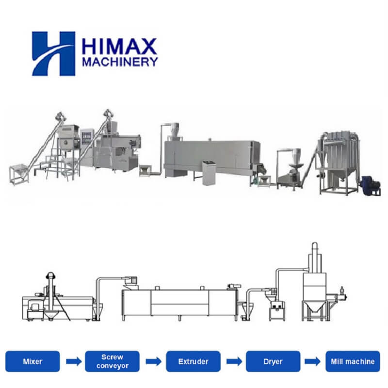 Nutrition Flour Production Line