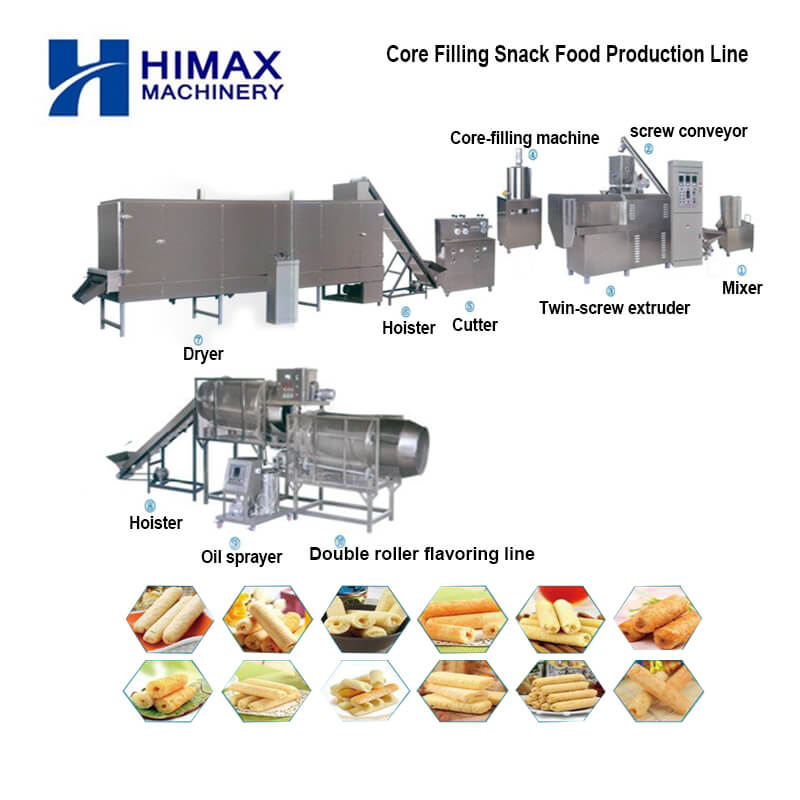 Core Filling Production Line