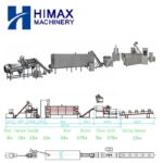 Core Filling Production Line