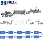 Large Capacity Aquatic Fish Shrimp Feed Production Line