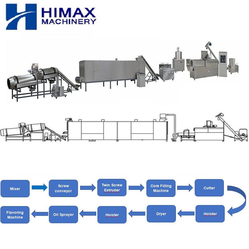 Large Capacity Aquatic Fish Shrimp Feed Production Line