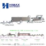High Moisture Meat Analogue Production Line