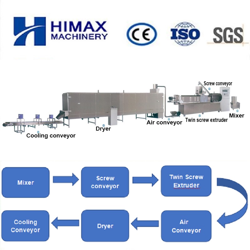 Textured Soy Protien Production Line